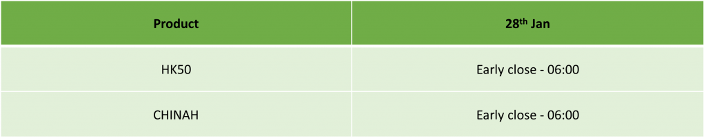 Spring Festival Holiday Trading Schedule 2025