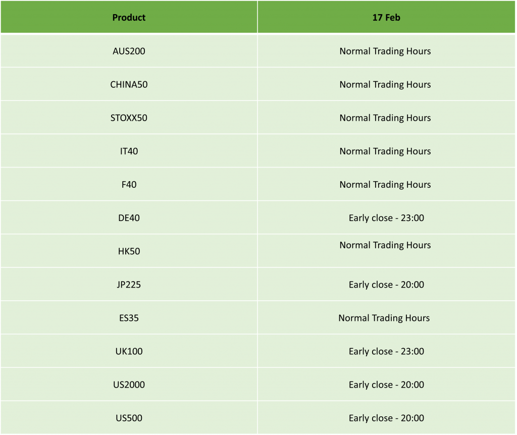 USA President’s Day Holiday Trading Schedule – 2025