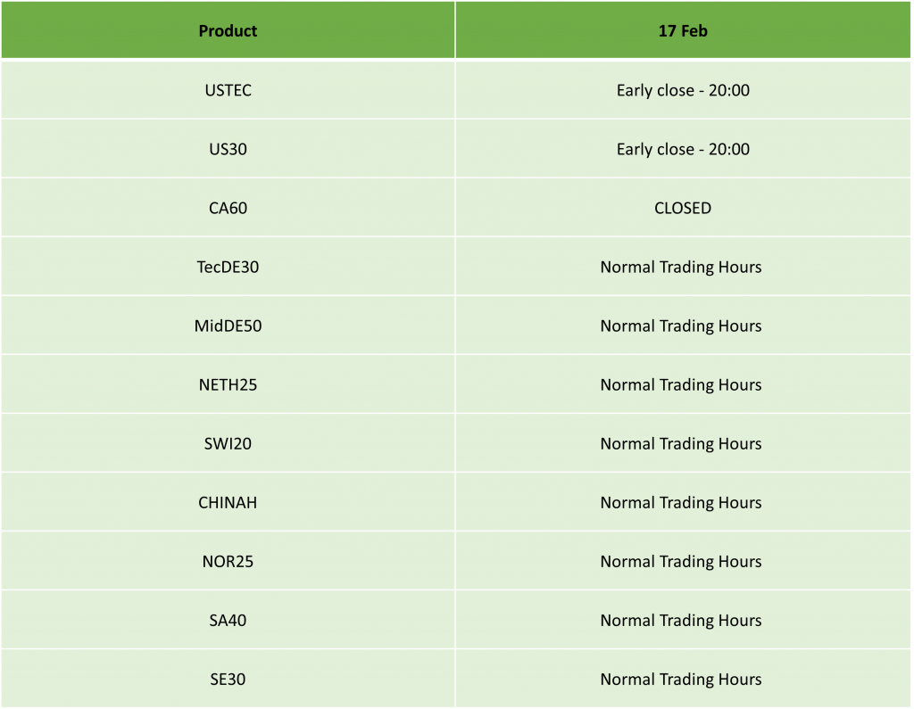 USA President’s Day Holiday Trading Schedule – 2025