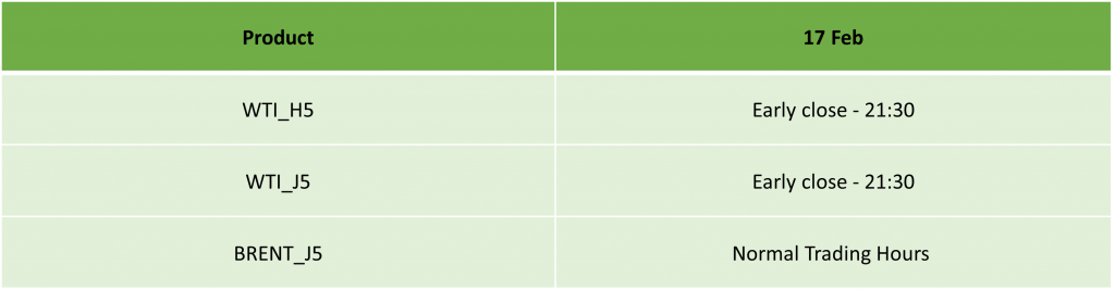 USA President’s Day Holiday Trading Schedule – 2025