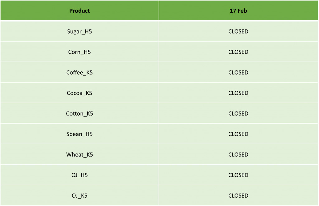 USA President’s Day Holiday Trading Schedule – 2025