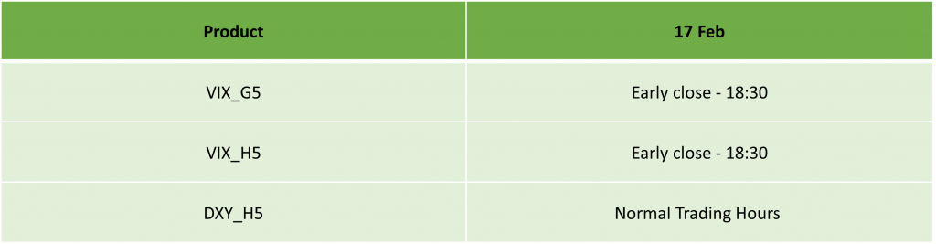 USA President’s Day Holiday Trading Schedule – 2025