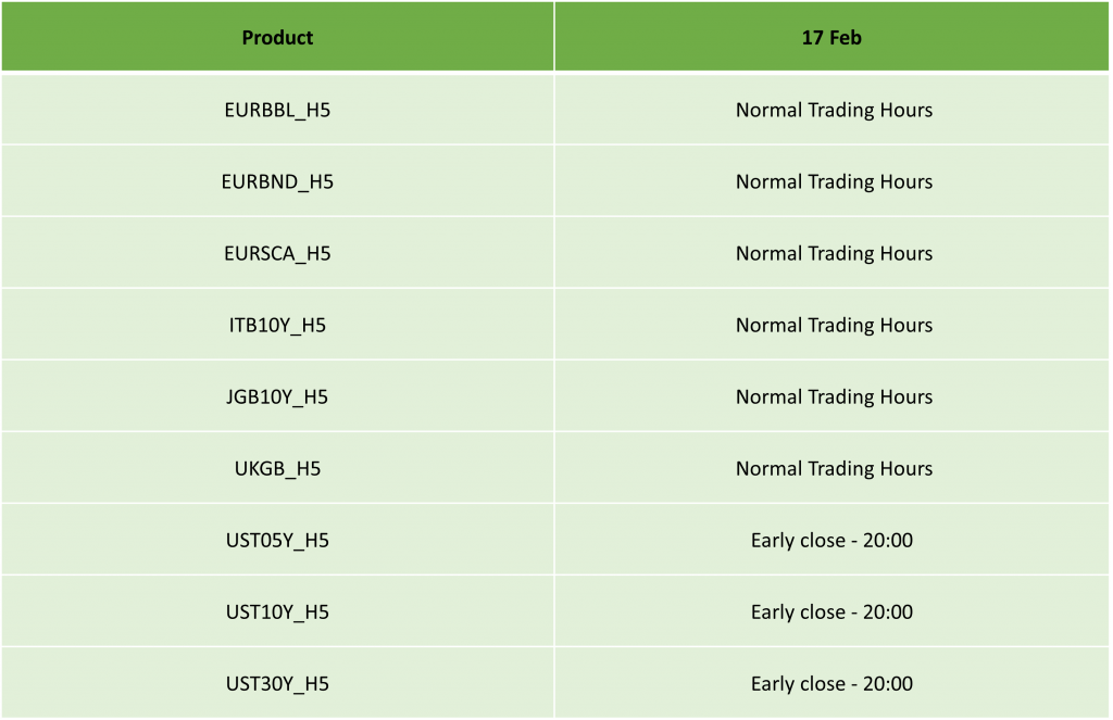 USA President’s Day Holiday Trading Schedule – 2025