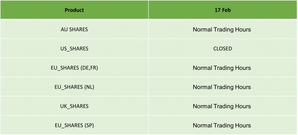 USA President’s Day Holiday Trading Schedule – 2025
