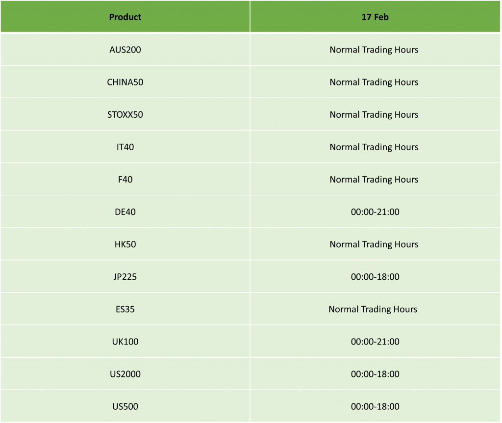 USA President’s Day Holiday Trading Schedule – 2025