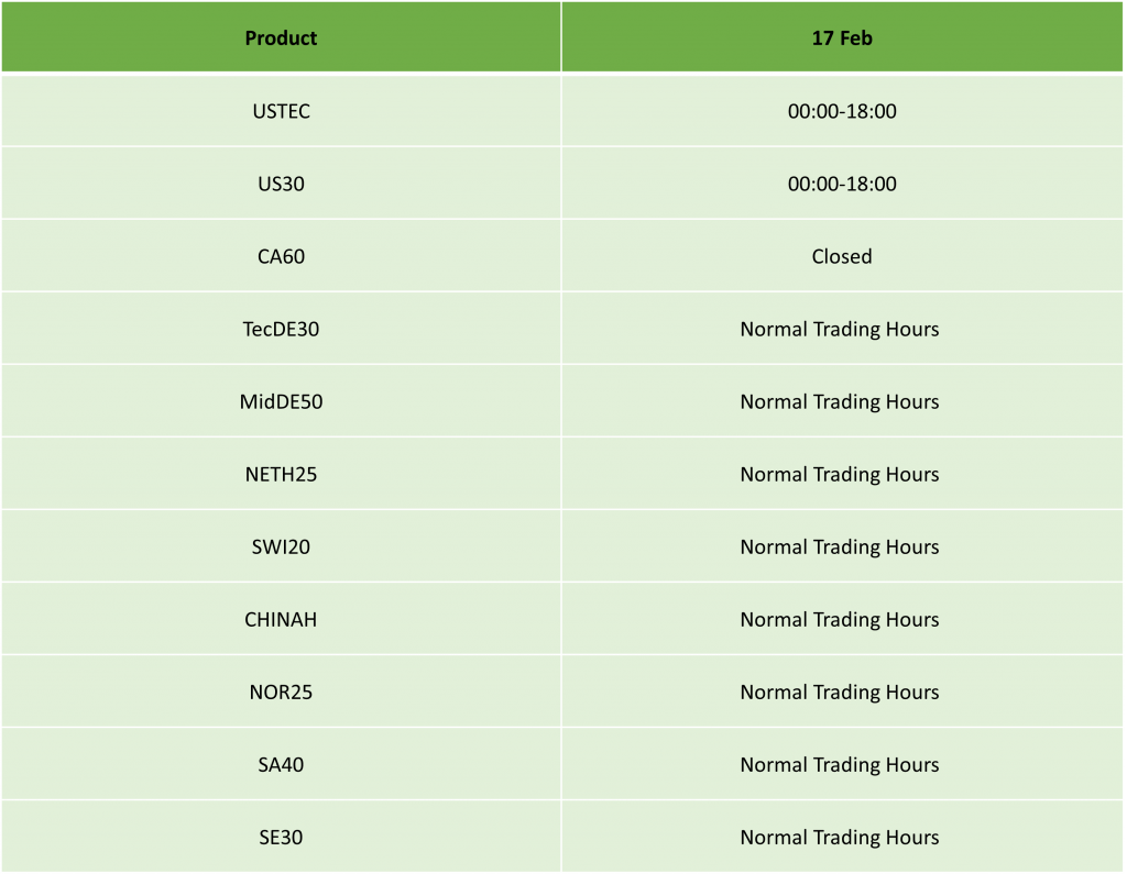 USA President’s Day Holiday Trading Schedule – 2025