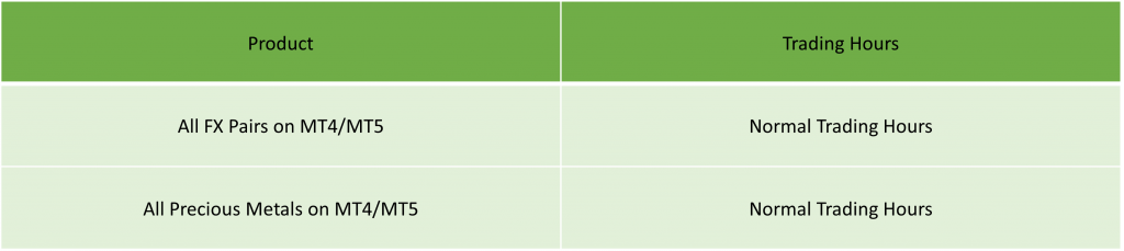 US Daylight Savings & Server Time Changing to GMT+3 – 2025