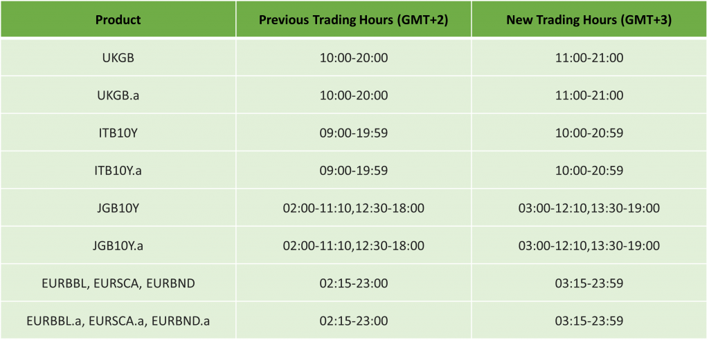US Daylight Savings & Server Time Changing to GMT+3 – 2025