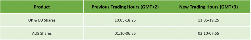 US Daylight Savings & Server Time Changing to GMT+3 – 2025